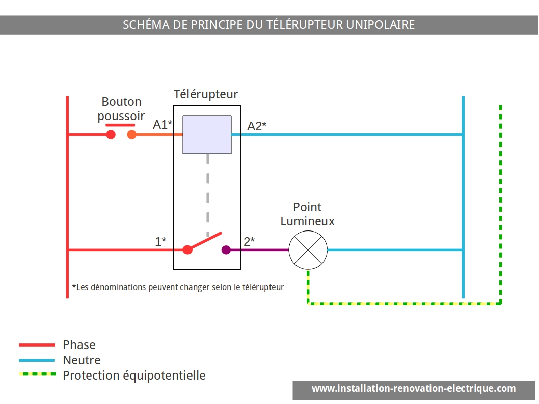 Le schéma électrique du télérupteur unipolaire, cablage et branchement